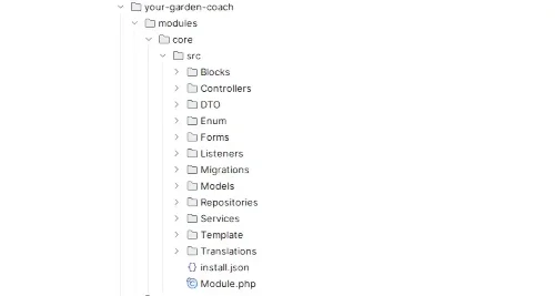 Strict Separation of Concerns